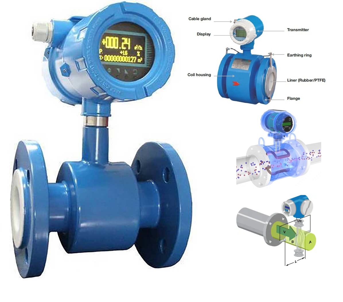 Electro Magnetic Flow Meter - Industrial - Blowers & Systems